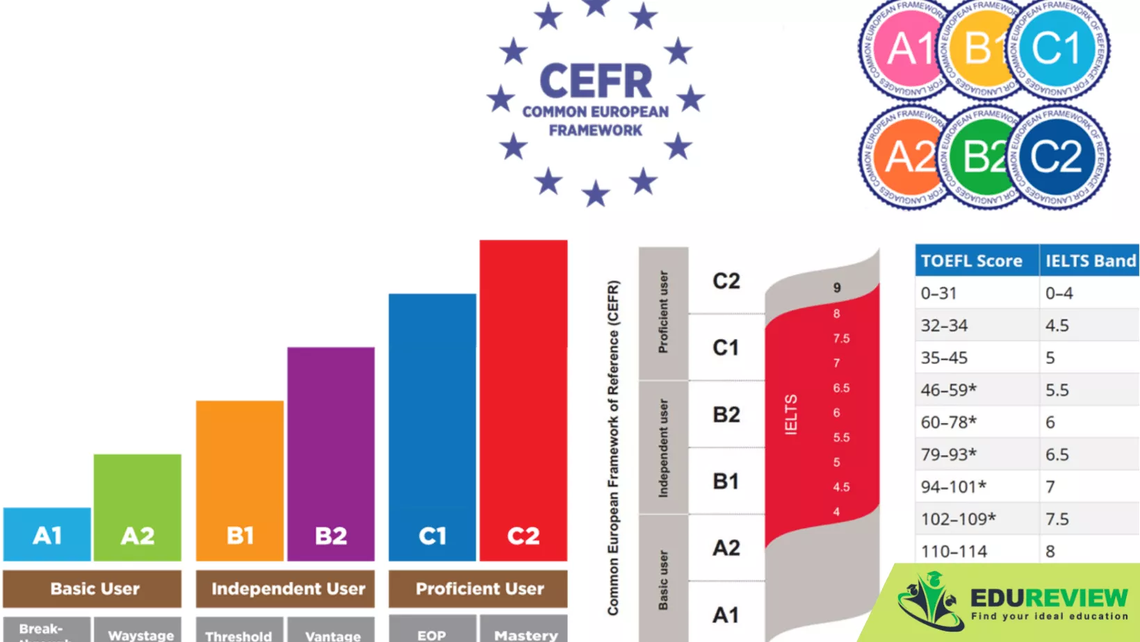 CEFR