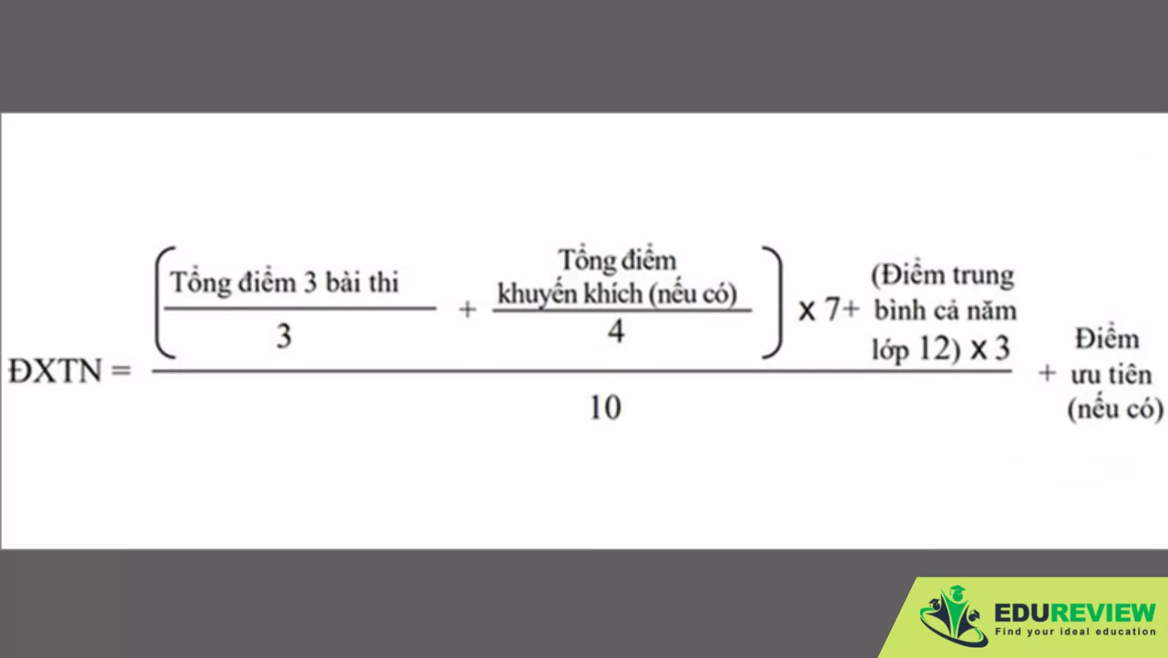 cách tính điểm hệ GDTX