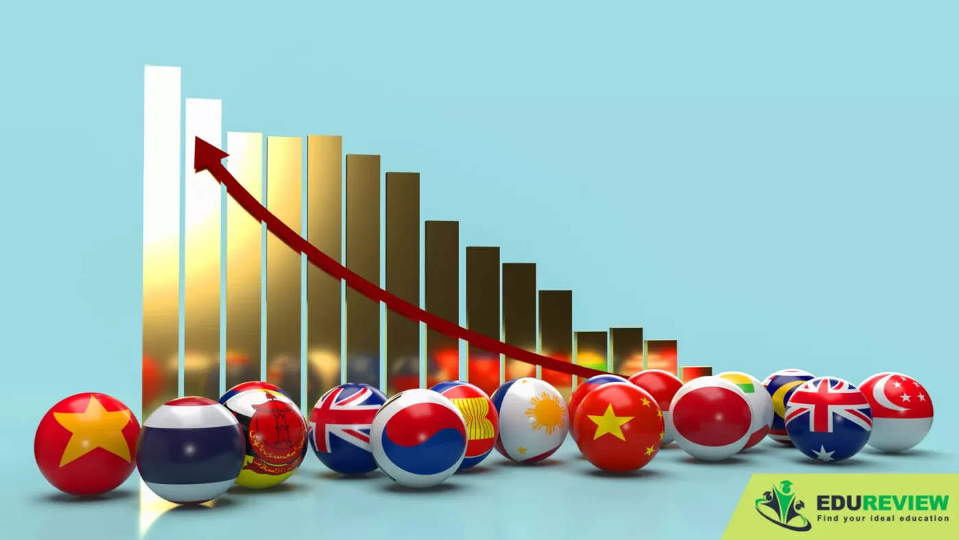 kinh tế đối ngoại