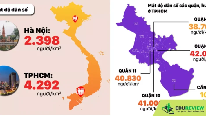 Mật độ dân số
