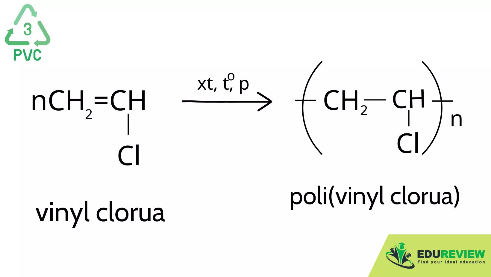 điều chế Poli vinyl clorua