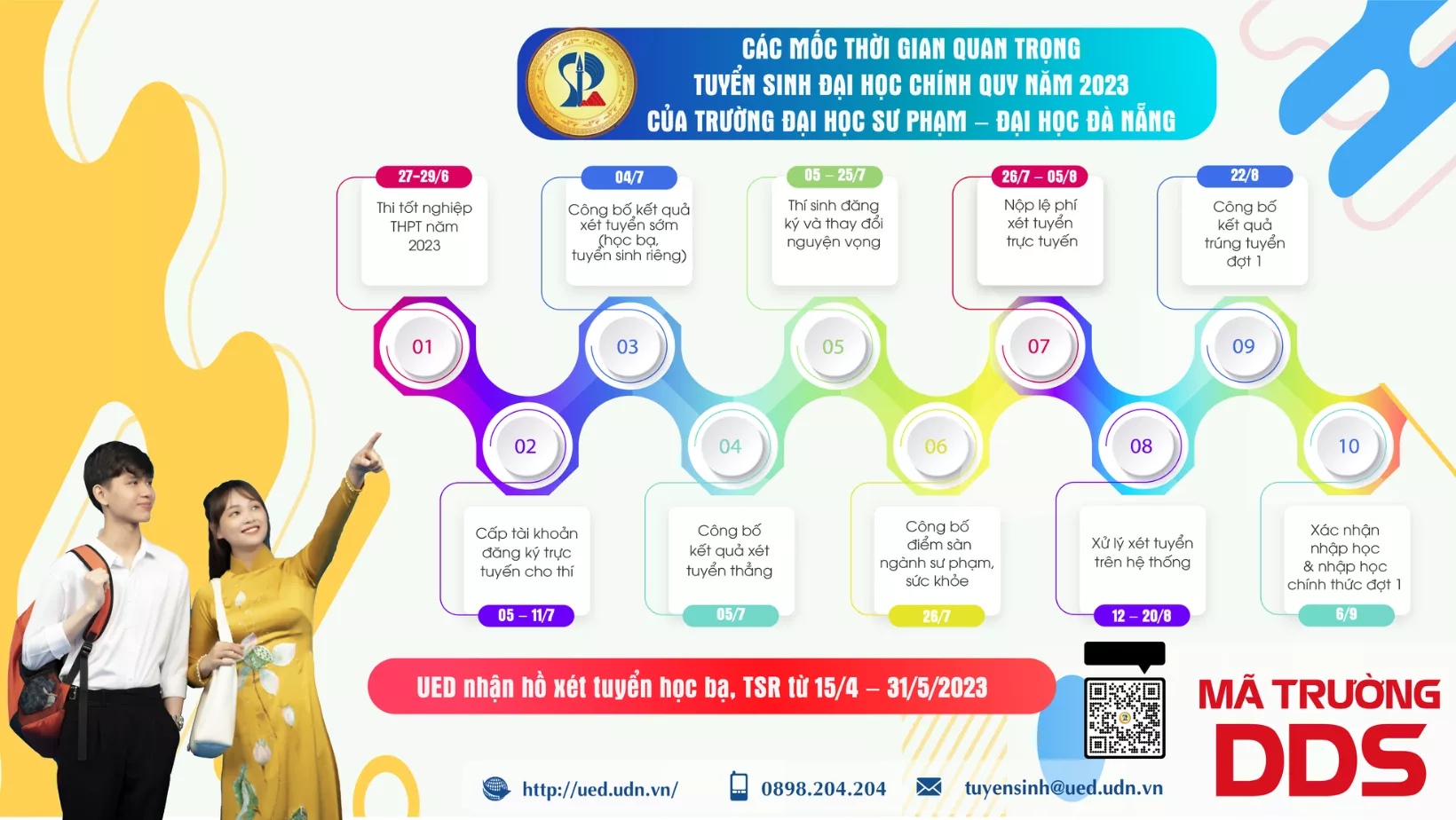 Tuyển sinh Đại học Sư Phạm Đà Nẵng